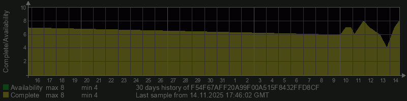 F54F67AFF20A99F00A515F8432FFD8CF