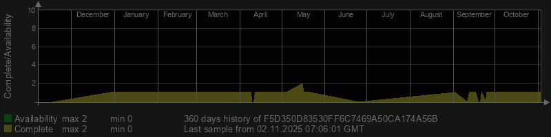 F5D350D83530FF6C7469A50CA174A56B