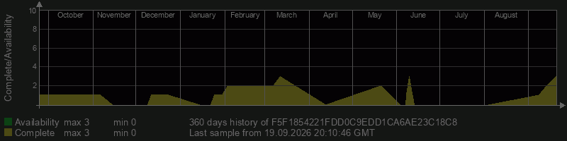 F5F1854221FDD0C9EDD1CA6AE23C18C8