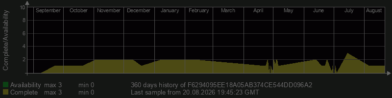F6294095EE18A05AB374CE544DD096A2