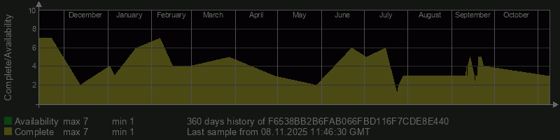 F6538BB2B6FAB066FBD116F7CDE8E440