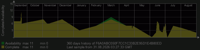 F6A0ABC050F7CC1C33B2E95D1E4B80ED