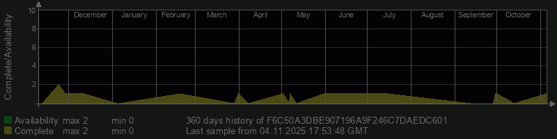 F6C50A3DBE907196A9F246C7DAEDC601 F6C50A3DBE907196A9F246C7DAEDC601