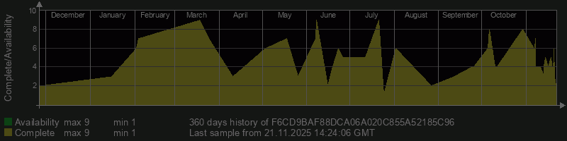 F6CD9BAF88DCA06A020C855A52185C96