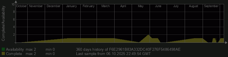 F6E2961B83A332DC40F276F5486498AE