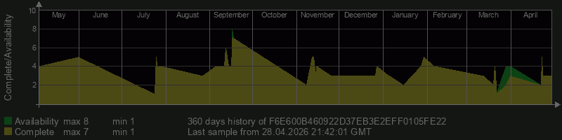 F6E600B460922D37EB3E2EFF0105FE22