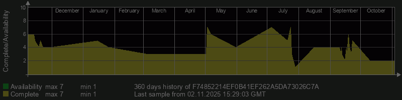 F74852214EF0B41EF262A5DA73026C7A