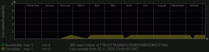 F76C5776A95A0C9548D088DDD6ECFD60 F76C5776A95A0C9548D088DDD6ECFD60