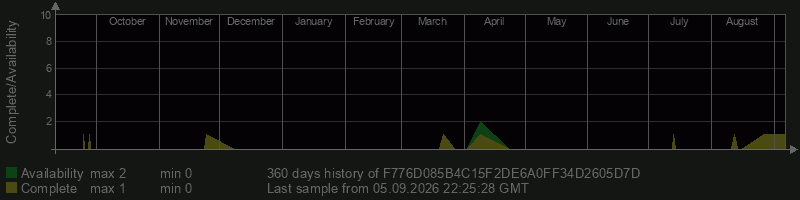F776D085B4C15F2DE6A0FF34D2605D7D F776D085B4C15F2DE6A0FF34D2605D7D