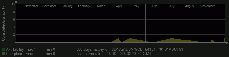 F7D172AD3A79CEF54181F781B1ABCF91