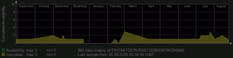 F81F5A7C67A0D651392B42B7802806AE
