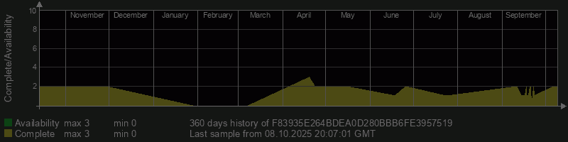 F83935E264BDEA0D280BBB6FE3957519