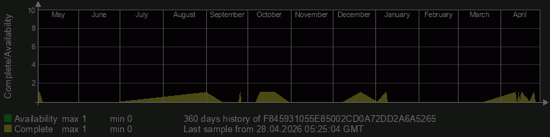 F845931055E85002CD0A72DD2A6A5265