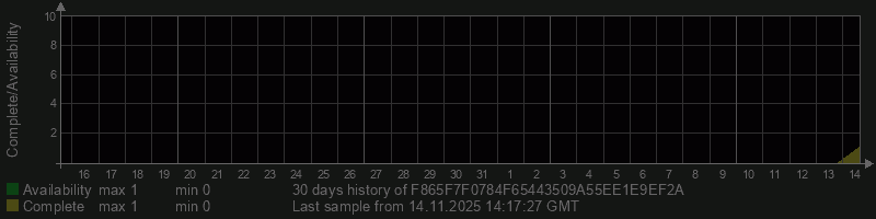 F865F7F0784F65443509A55EE1E9EF2A