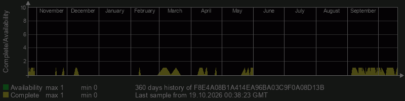 F8E4A08B1A414EA96BA03C9F0A08D13B