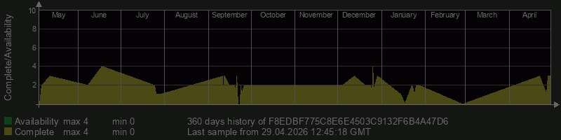 F8EDBF775C8E6E4503C9132F6B4A47D6