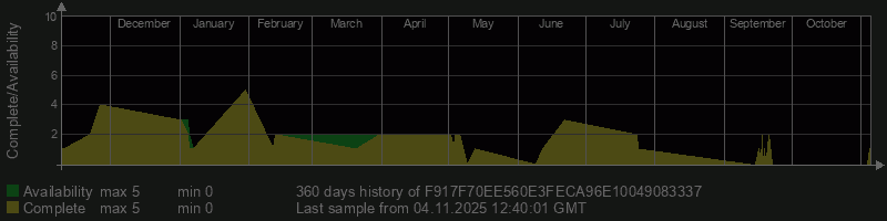 F917F70EE560E3FECA96E10049083337