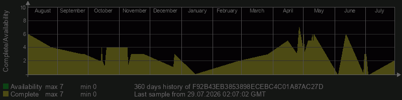 F92B43EB3853898ECEBC4C01A87AC27D