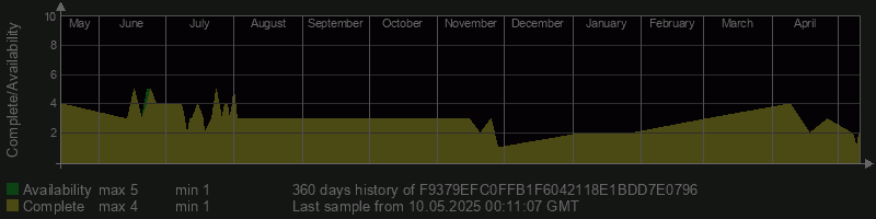 F9379EFC0FFB1F6042118E1BDD7E0796