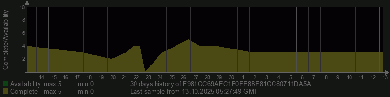 F981CC69AEC1E0FE8BF81CC80711DA5A