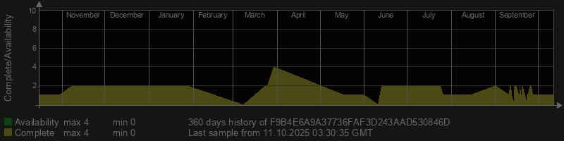 F9B4E6A9A37736FAF3D243AAD530846D