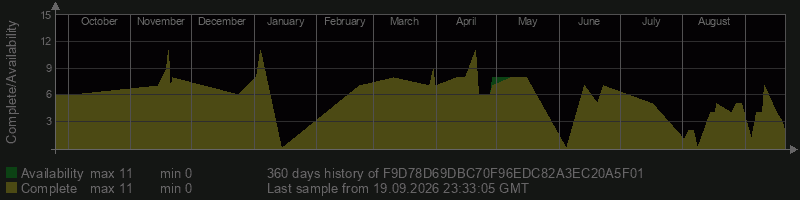 F9D78D69DBC70F96EDC82A3EC20A5F01