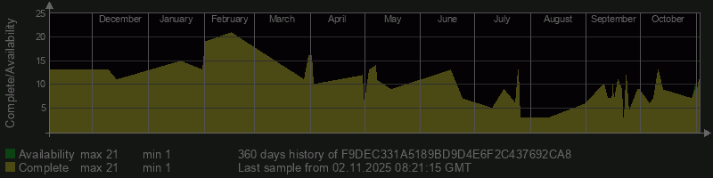 F9DEC331A5189BD9D4E6F2C437692CA8