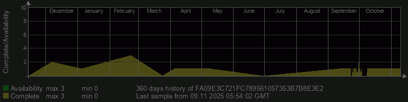 FA09E3C721FC789561057353B7B8E3E2