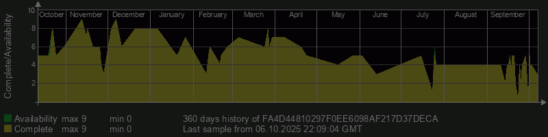 FA4D44810297F0EE6098AF217D37DECA