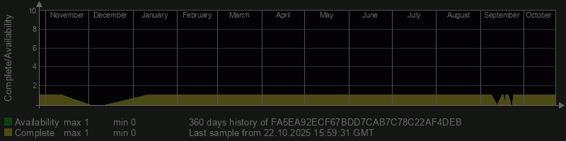 FA5EA92ECF67BDD7CAB7C78C22AF4DEB