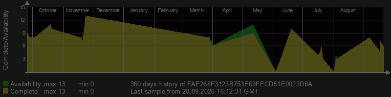 FAE268F3123B753E69FECD51E9023D8A
