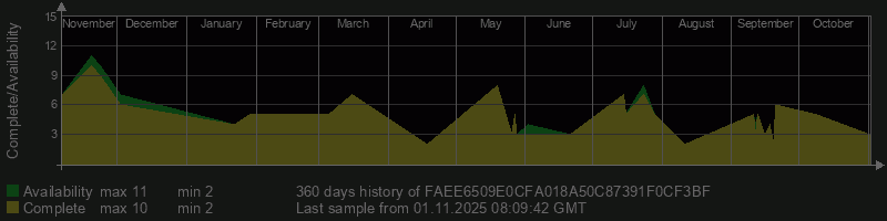 FAEE6509E0CFA018A50C87391F0CF3BF