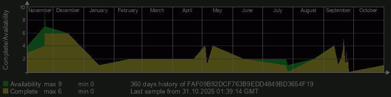 FAF09B92DCF763B9EDD4849BD3654F19 FAF09B92DCF763B9EDD4849BD3654F19