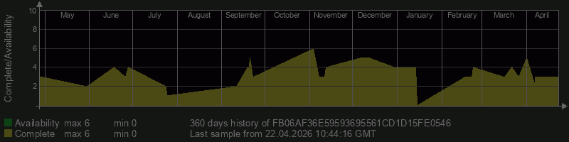 FB06AF36E59593695561CD1D15FE0546