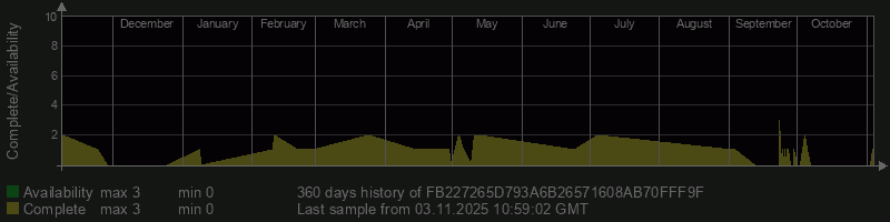 FB227265D793A6B26571608AB70FFF9F