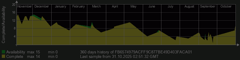 FB6574979ACFF9C877BE49D403FACA01