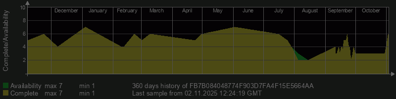 FB7B084048774F903D7FA4F15E5664AA