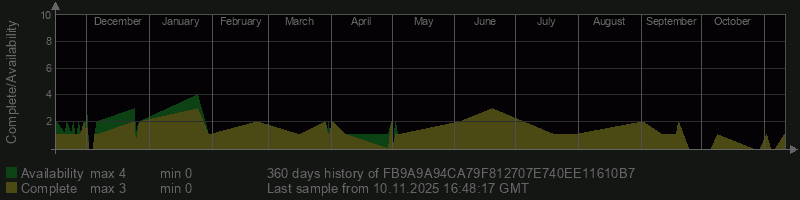 FB9A9A94CA79F812707E740EE11610B7