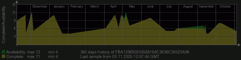 FBA139690530568164C3836C30023A96 FBA139690530568164C3836C30023A96