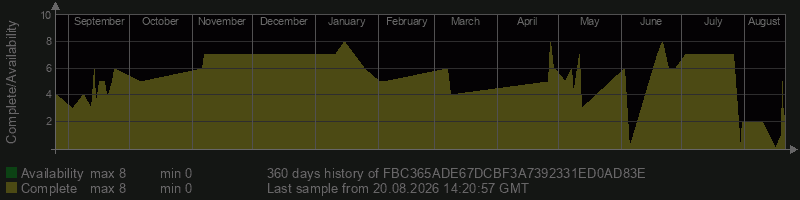 FBC365ADE67DCBF3A7392331ED0AD83E