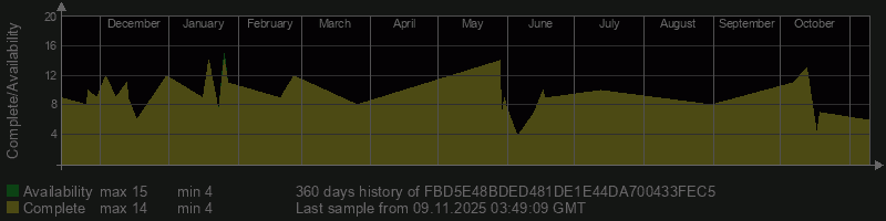 FBD5E48BDED481DE1E44DA700433FEC5