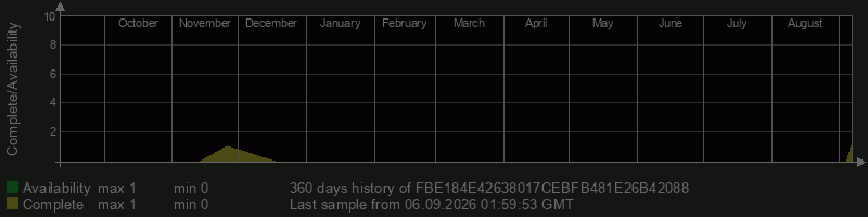 FBE184E42638017CEBFB481E26B42088 FBE184E42638017CEBFB481E26B42088