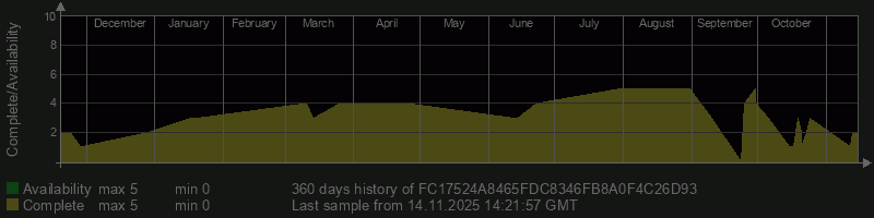 FC17524A8465FDC8346FB8A0F4C26D93