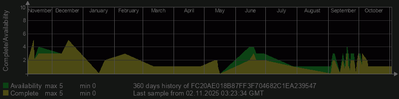 FC20AE018B87FF3F704682C1EA239547