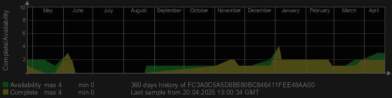 FC3A0C5A5D8B580BC846411FEE48AA00