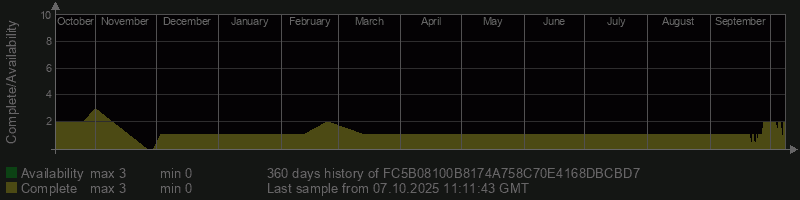FC5B08100B8174A758C70E4168DBCBD7