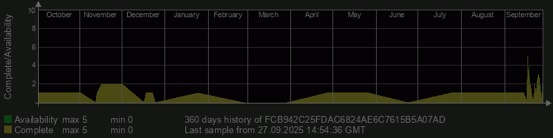 FCB942C25FDAC6824AE6C7615B5A07AD
