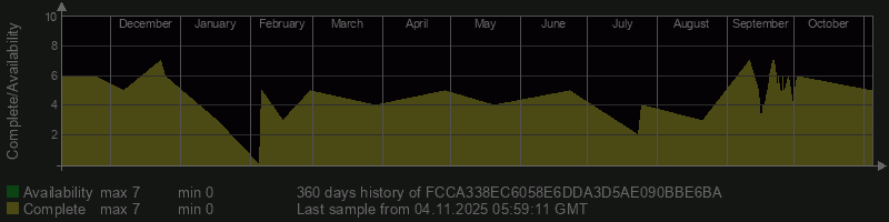 FCCA338EC6058E6DDA3D5AE090BBE6BA