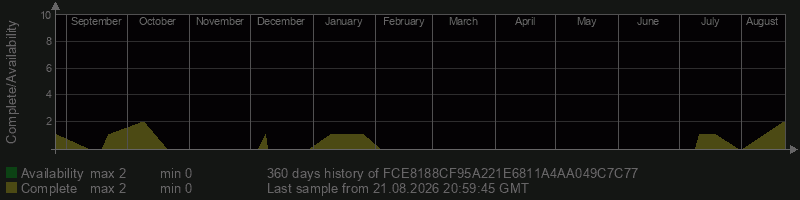 FCE8188CF95A221E6811A4AA049C7C77