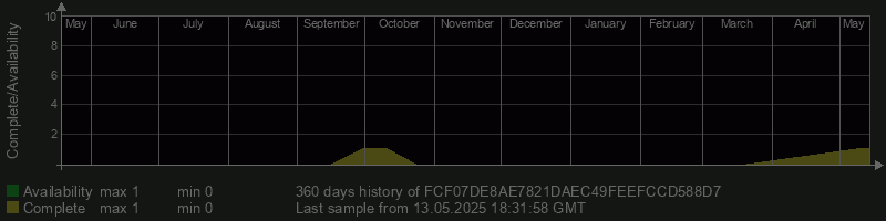 FCF07DE8AE7821DAEC49FEEFCCD588D7